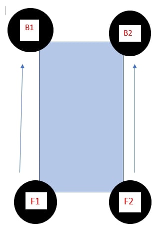 Rotate your car’s left-side front tire(F1) with the right-side front tire(F2)