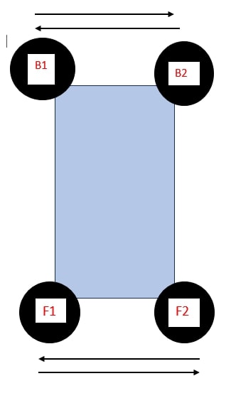 You can also rotate your car’s left-side front tire(F1) with the right-side front tire(F2)